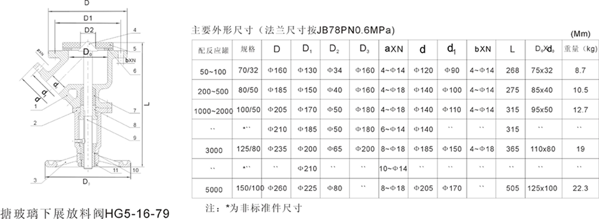 下展搪(táng)玻璃放料閥